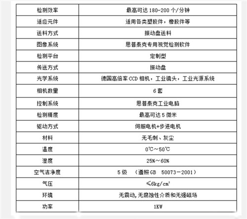 磁材自動(dòng)化檢測(cè)設(shè)備缺損自動(dòng)化檢測(cè),自動(dòng)化檢測(cè)設(shè)備