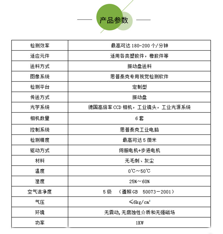 機(jī)器視覺檢測